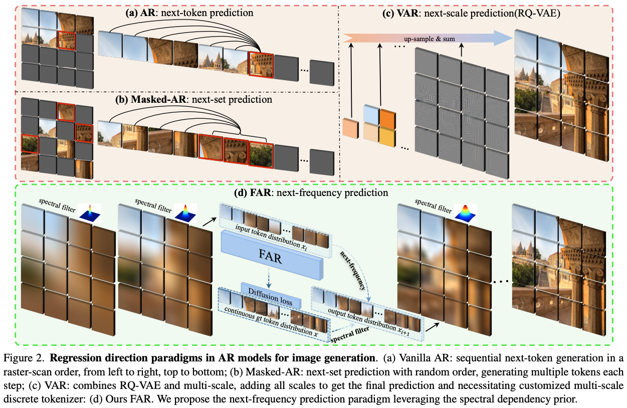 framework overview image.