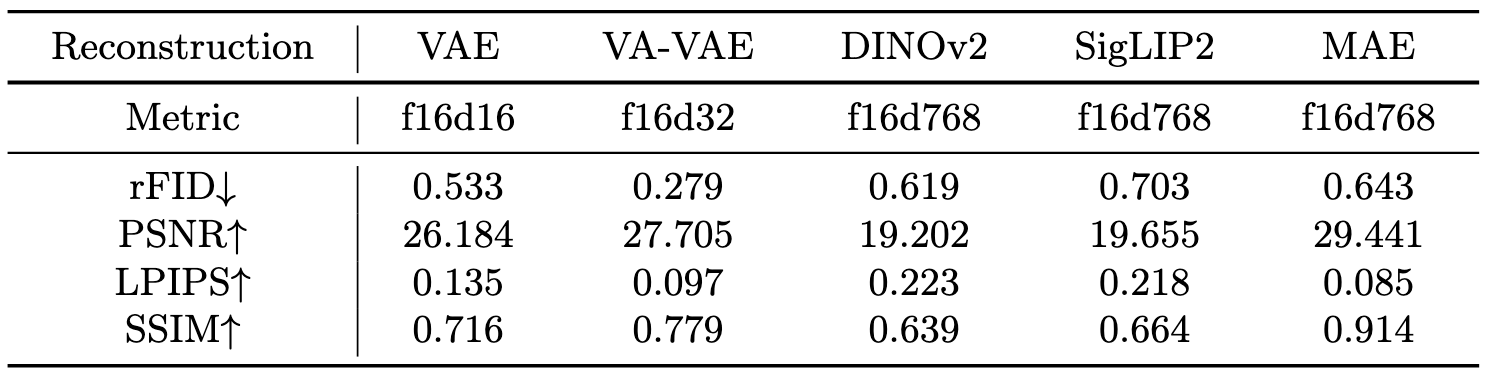 Quantitative reconstruction results